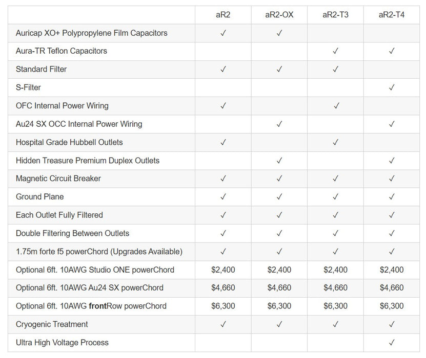Power Conditioner comparison chart