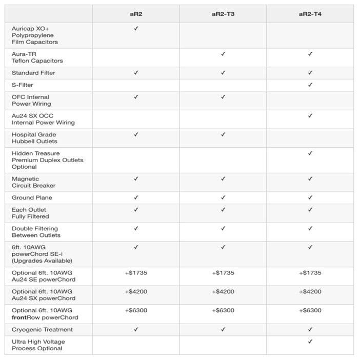 Audience Adept Response aR2-T4
