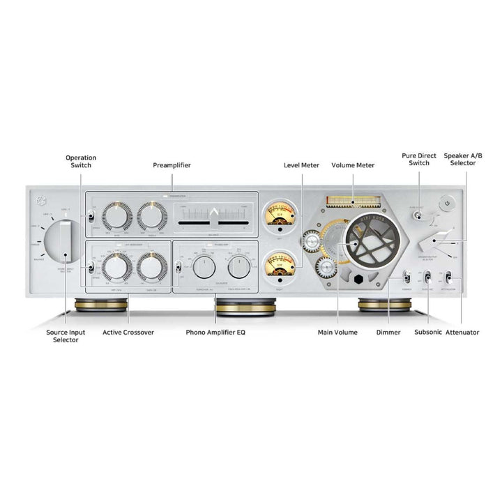 HiFi Rose RA180 Reference Integrated Amplifier