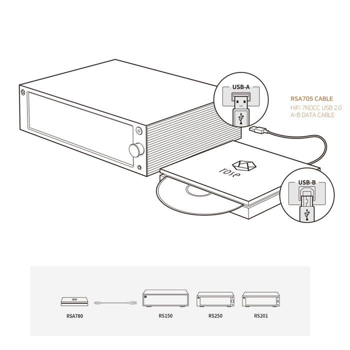 HiFi Rose RSA780 CD Drive