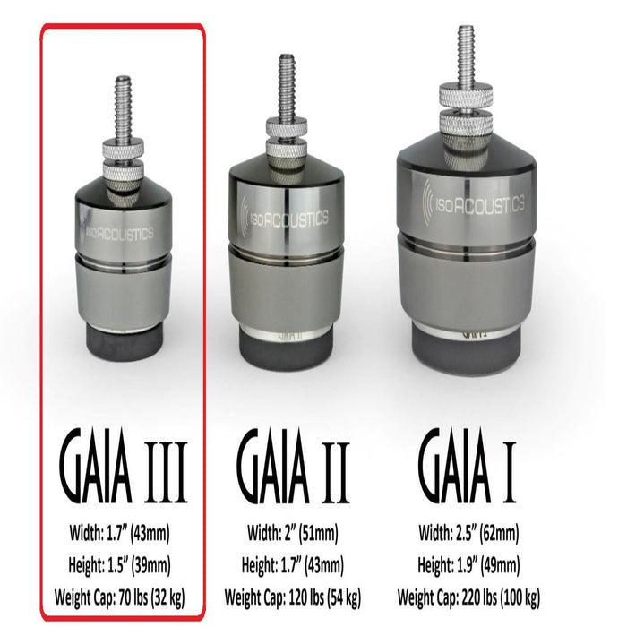 IsoAcoustics Gaia III Isolator