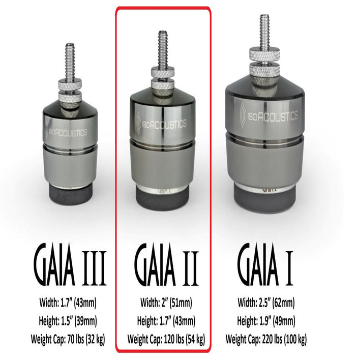 IsoAcoustics Gaia II Isolator