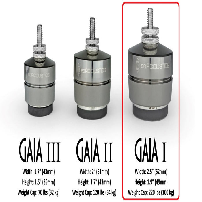 IsoAcoustics Gaia I Isolator
