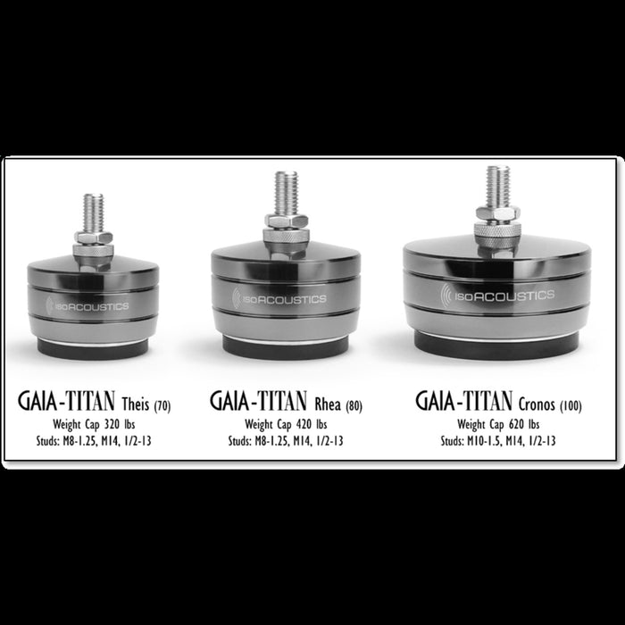 IsoAcoustics Gaia Titan Rhea Isolator