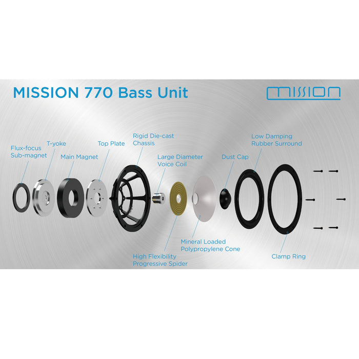 Mission 770 Bookshelf Speakers with Stands; Pair