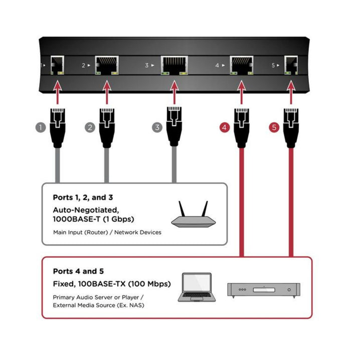 Nordost QNET Network & Ethernet Switch informational diagram