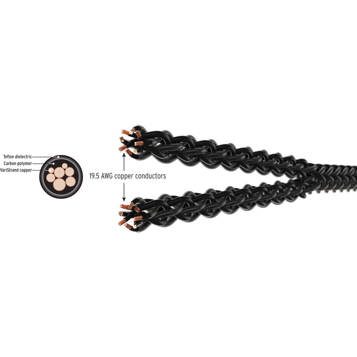 Kimber Kable Carbon Series 16 Speaker Cables detail